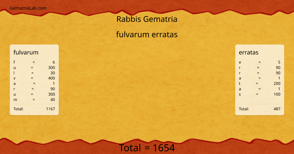 fulvarum erratas in rabbis Gematria